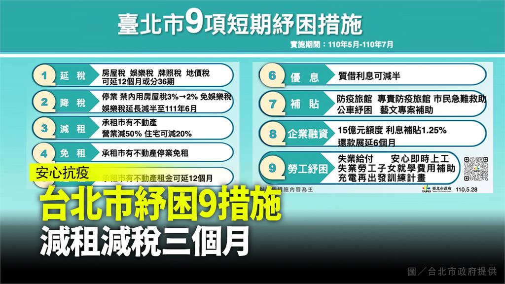 台北市公布紓困9措施。圖／台北市政府提供