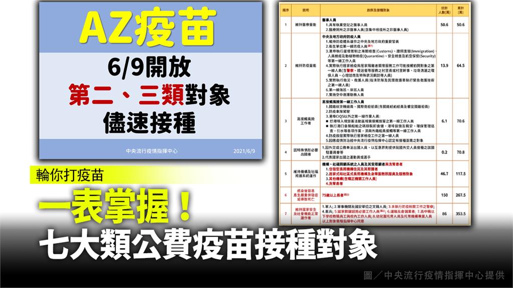 年長者、長照機構提前接種！新版COVID-19公...