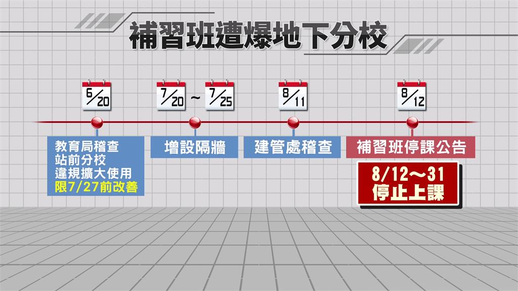台北市知名連鎖補習班，遭爆出暗藏沒立案的地下教室。圖：台視新聞