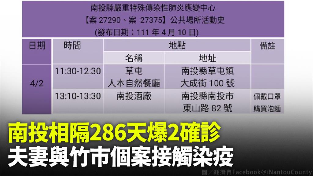 南投相隔286天爆2例本土！夫妻因與竹市個案接觸...