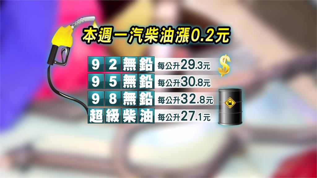 加油要快！中油宣布明起汽、柴油各調漲0.2元