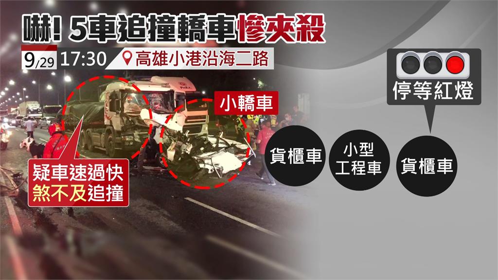 高雄5車連撞！轎車慘遭2大車夾擊 駕駛身亡