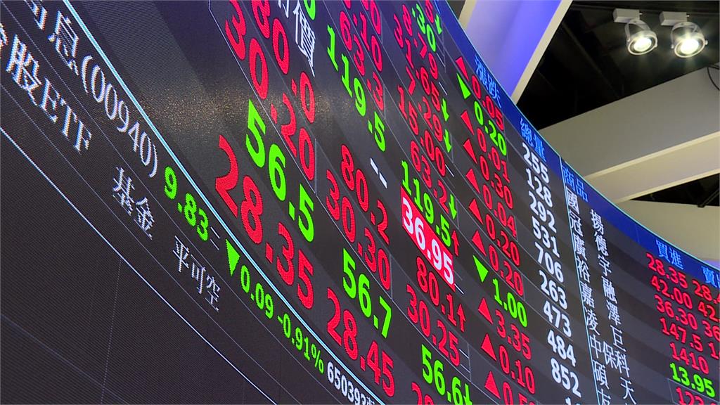 台股開盤上漲逾百點！ 台積電站回1480元