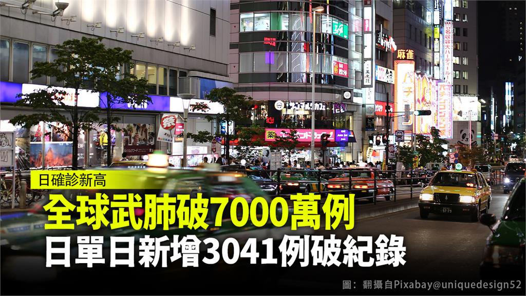 日本疫情告急！單日增3,041例確診創新高