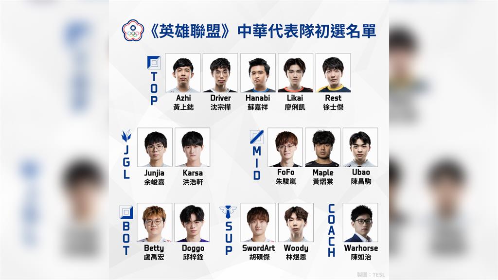 第19屆杭州亞運《英雄聯盟》項目選手的初選名單出爐。圖／翻攝自Facebook@TESL.tw
