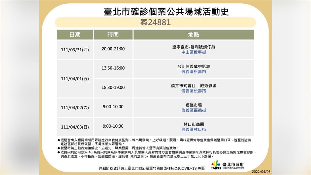 台北市公布9名確診者足跡。圖／台北市府提供