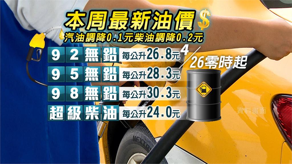 明（26）日起國內汽、柴油價格各調降0.1元及0.2元。圖／台視新聞