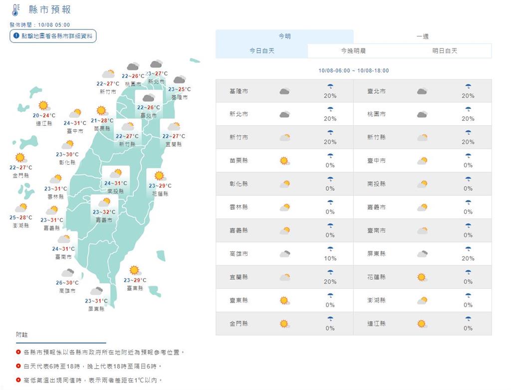 北台灣高溫約25、26度，其他地方高溫可來到29至32度。圖：翻攝自中央氣象局