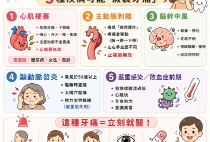 牙痛一檢查竟心肌梗塞！醫揭「5種致命原因」  很多人會誤判