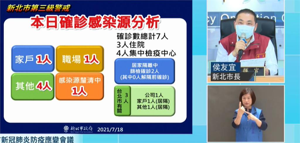 新北今+7 侯友宜：北車地下街確診對新北影響蠻大