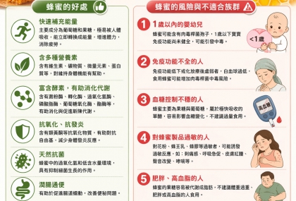 蜂蜜很養生？專家點名「6種人」別碰 吃錯恐傷身