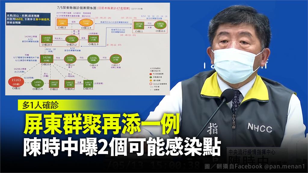 屏東Delta群聚+1 陳時中曝2可能感染源