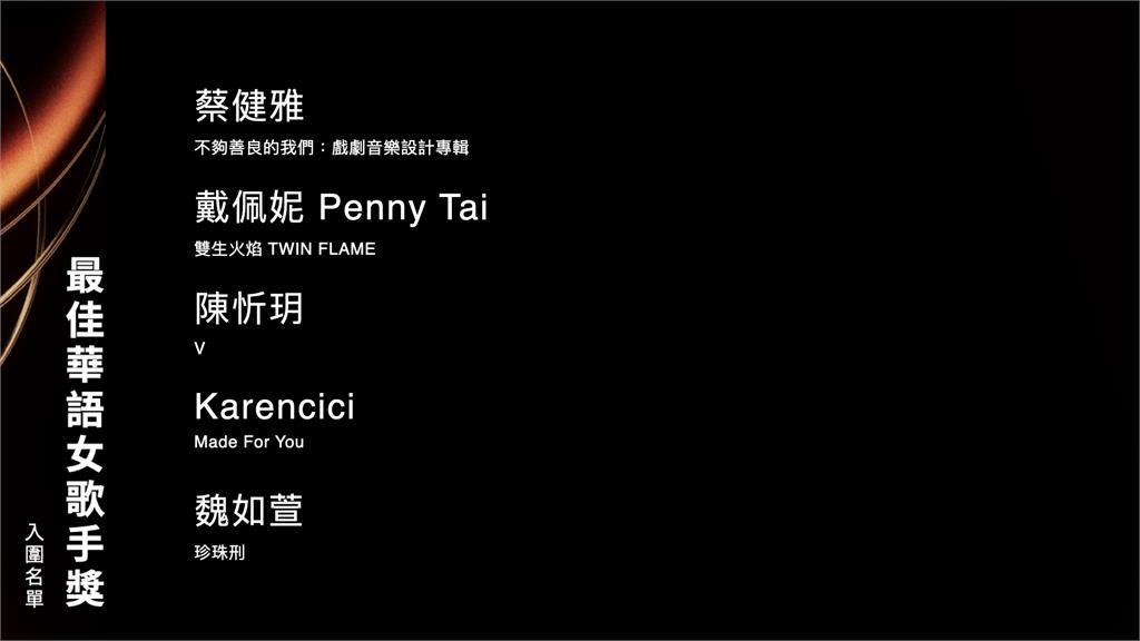 金曲36／華語歌后廝殺激烈！ 蔡健雅、戴佩妮、魏如萱爭寶座