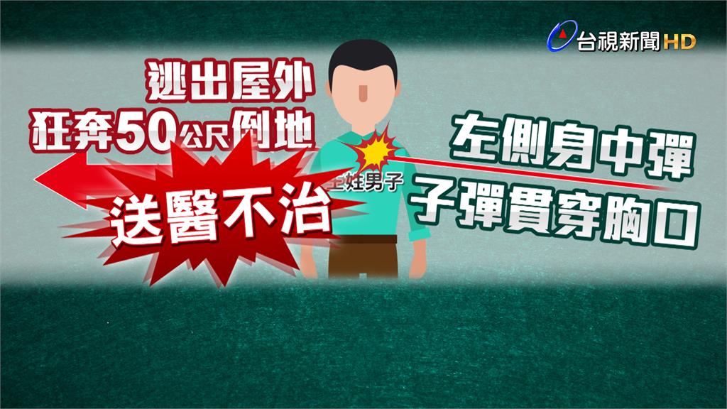 畫面曝光！ 台南仁德槍擊案1死 6嫌被逮