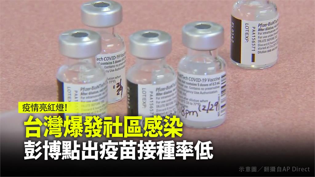 台灣爆發社區感染，外媒《彭博》點出疫苗接種率低。示意圖／翻攝自AP Direct
