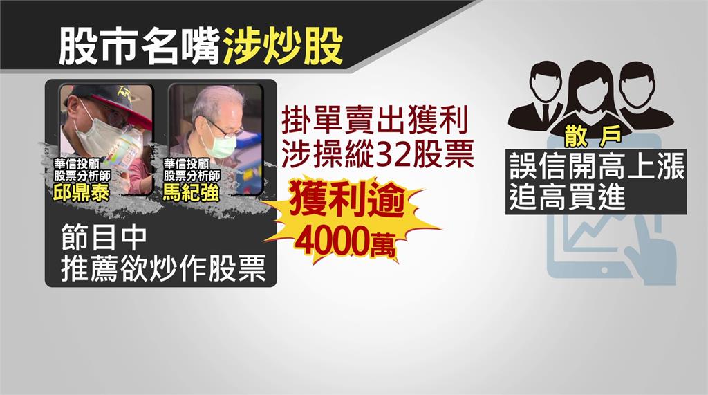 狂撈4千萬！  馬紀強、邱鼎泰操縱32檔股票複訊...