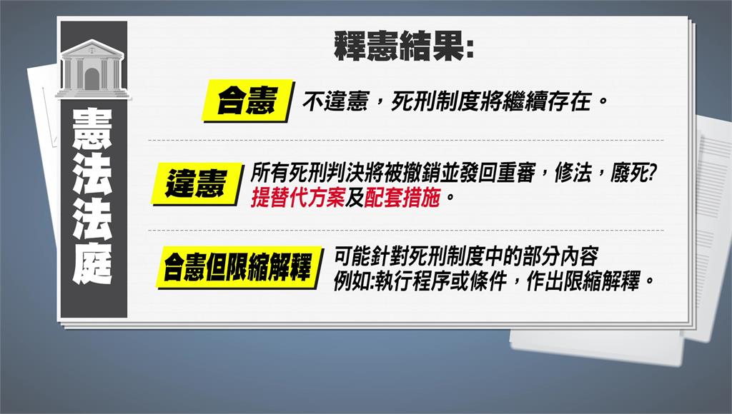 37死囚申請釋憲憲法法庭下午宣判，有3種可能。圖／翻攝自憲法法庭官網