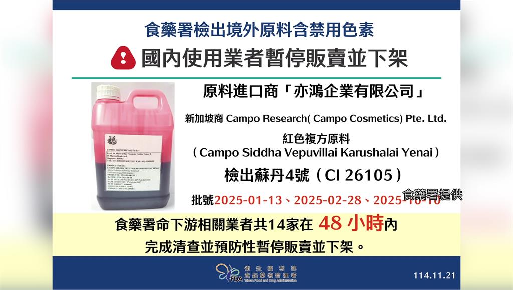 歐萊德、古寶無患子都上榜！首波18項驗出「蘇丹紅」化妝品曝