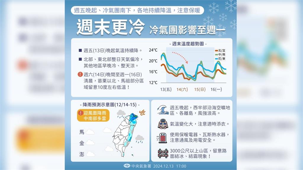 氣象署提醒大陸冷氣團將來襲，週末最冷。圖／翻攝自Facebook@報天氣 - 中央氣象署