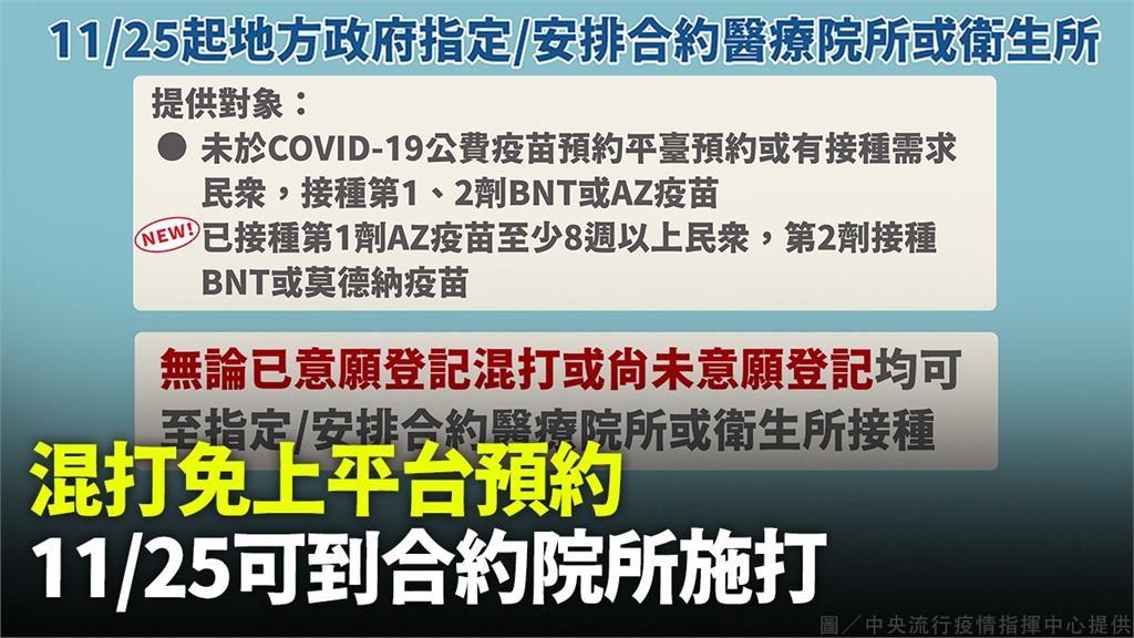 混打免上平台預約 11/25起可到合約院所施打