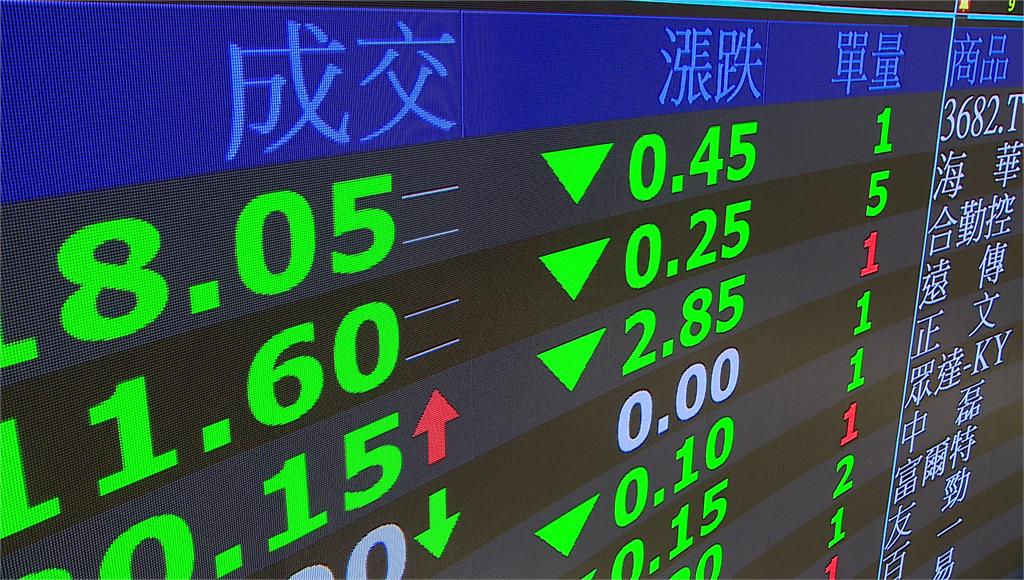 失守46K！台股翻黑下挫210點收45811點 台積電跌40元