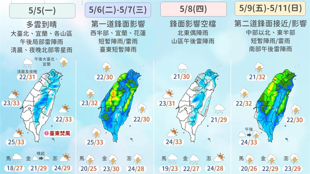 氣象署公布未來一週天氣。圖／翻攝自Facebook@報天氣 - 中央氣象署