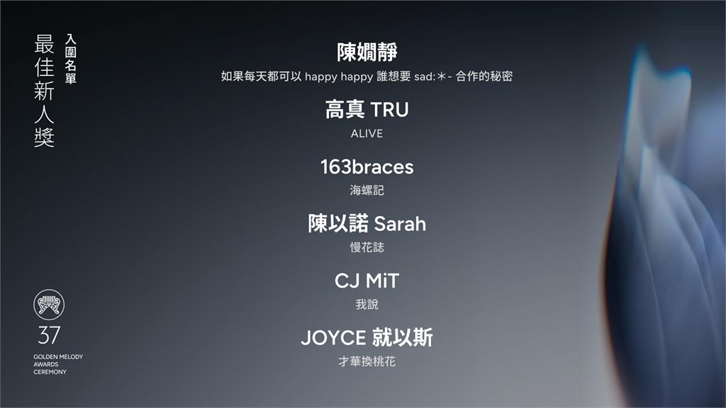 金曲37／最佳新人獎入圍名單出爐！6樂壇新血角逐獎項