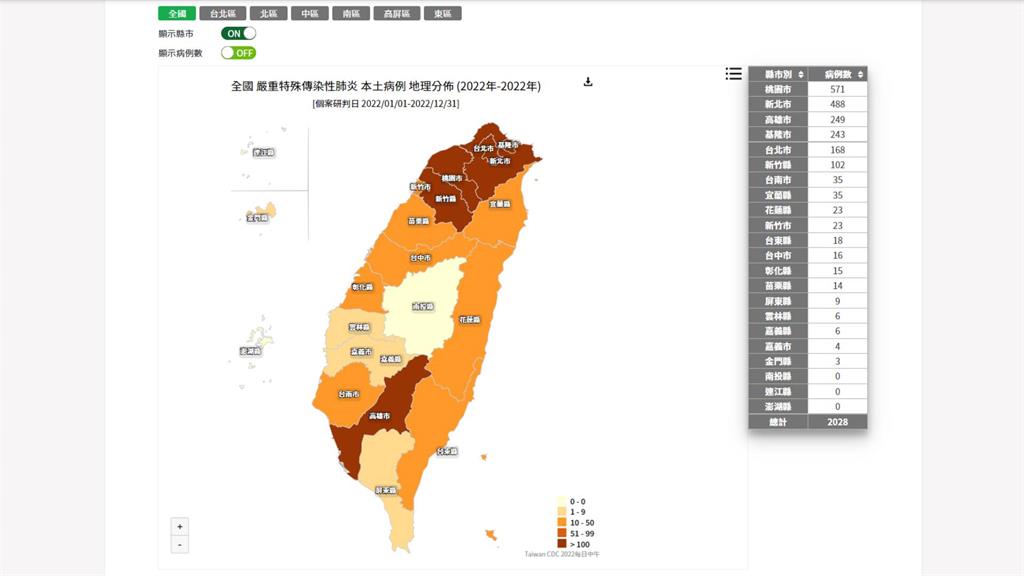 今年台灣本土確診分布。圖／翻攝自疾管署官網