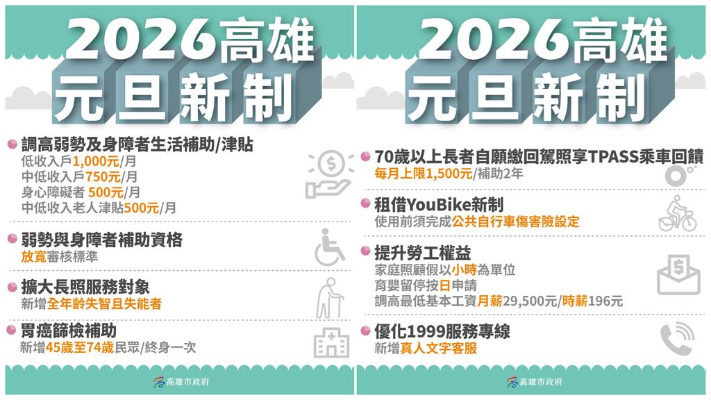 2026年高雄市政府新制 讓市民雄幸福