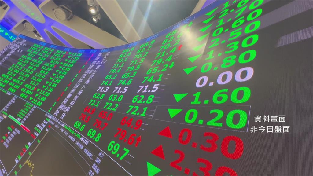 台股終場跌399點守27700點 台積電下挫45元