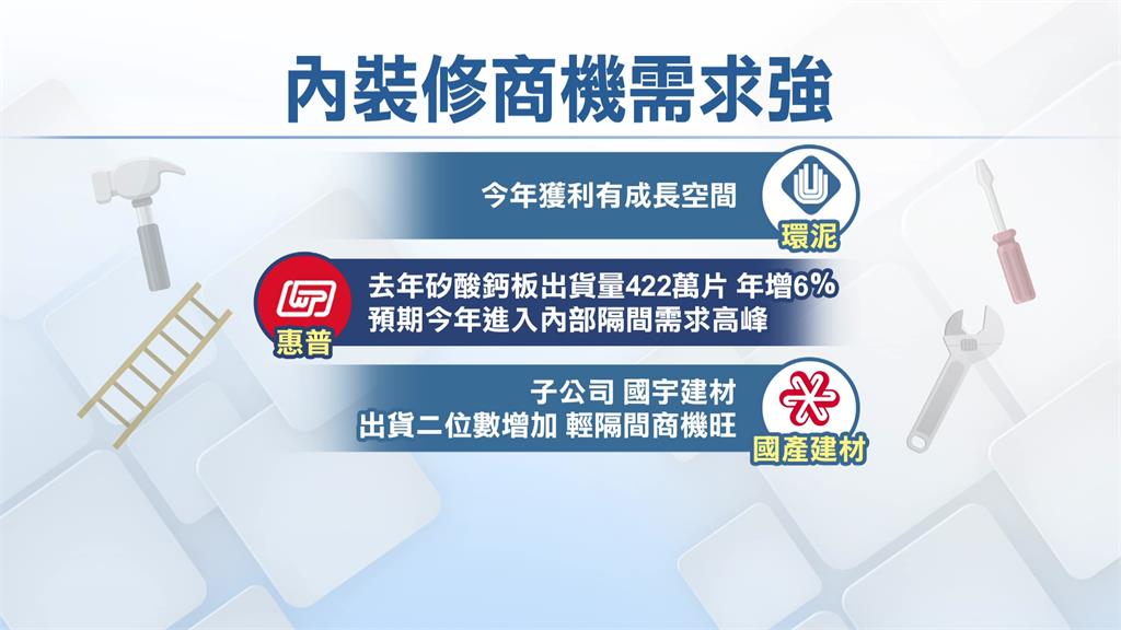 疫情時「業績已逆增4成」！ 石材需求解封再看漲