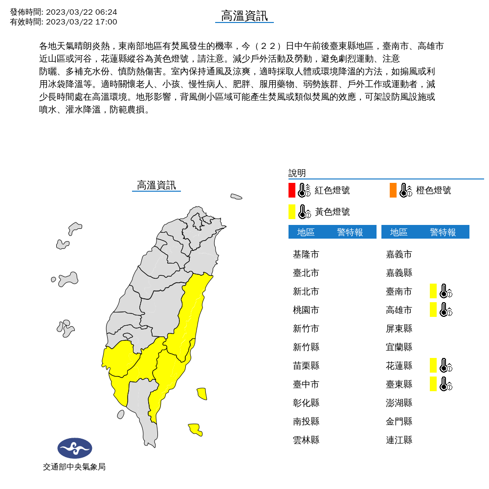 4縣市高溫特報！ 氣溫恐飆36°C 明起鋒面接近北、東有雨