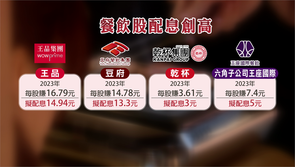餐飲火熱！ 王品14.9元、豆府13.3元配息創史高
