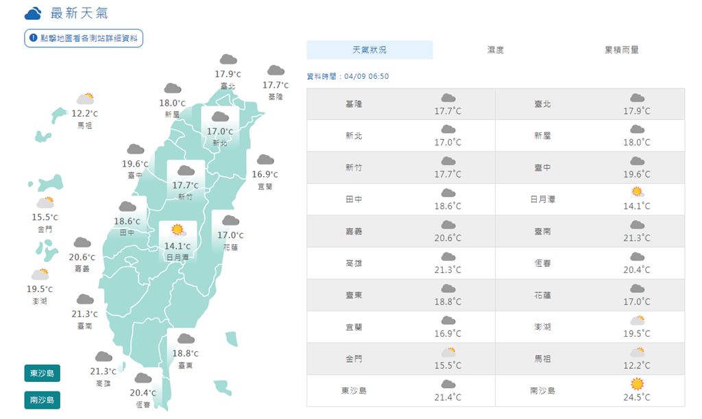 水氣減少逐日回暖！各地晴到多雲　北、東北低溫15度較涼