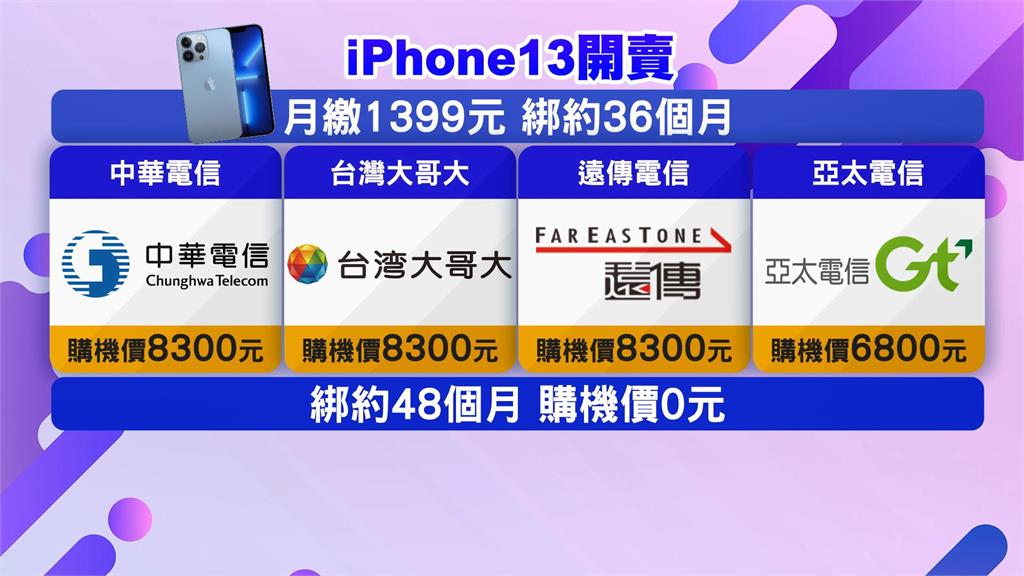 iPhone13今開賣！ 網購平台3分鐘營業額破億