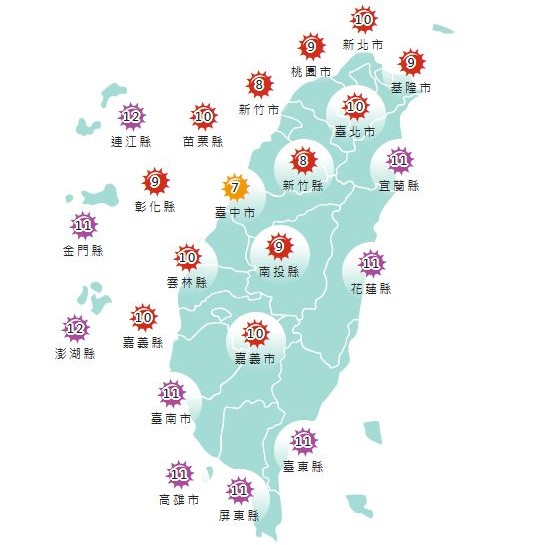紫外線破表！今高溫達37度↑  南部迎「高空冷心低壓」防3天午後大雨