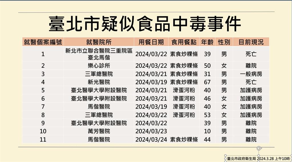  寶林茶室中毒案北市累計11例！ 蔣萬安：全面發放慰問金