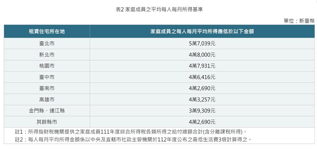 300億租金補貼開跑！ 申請QA一次看