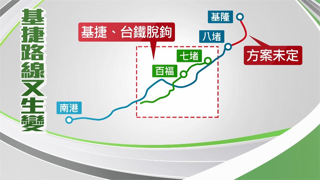 基隆捷運路線 6年5變 王國材 北北基市長共同討論的結果