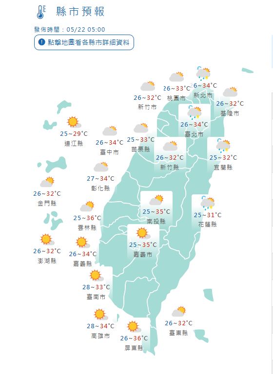 高屏飆38度高溫！今各地晴朗防午後雷雨　週六鋒面到北台灣轉濕涼