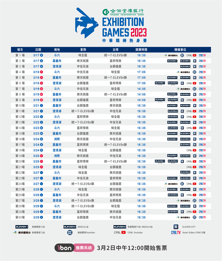 中職／官辦熱身賽3/17開戰！ 預售票明中午12時開賣