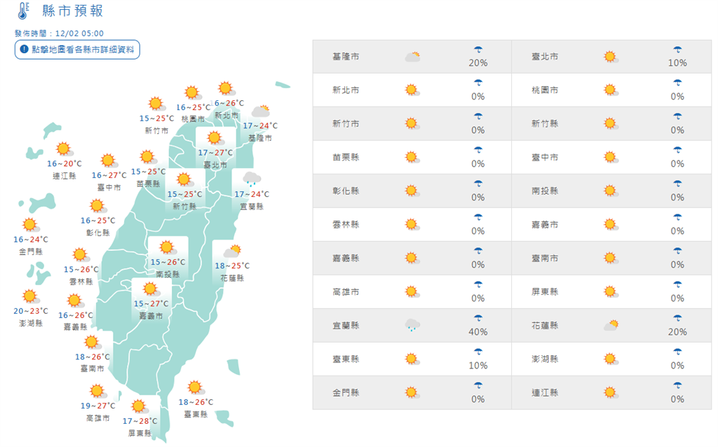 好天氣掰掰！午後變天3地區有雨 週末迎「濕冷空氣」有感降溫