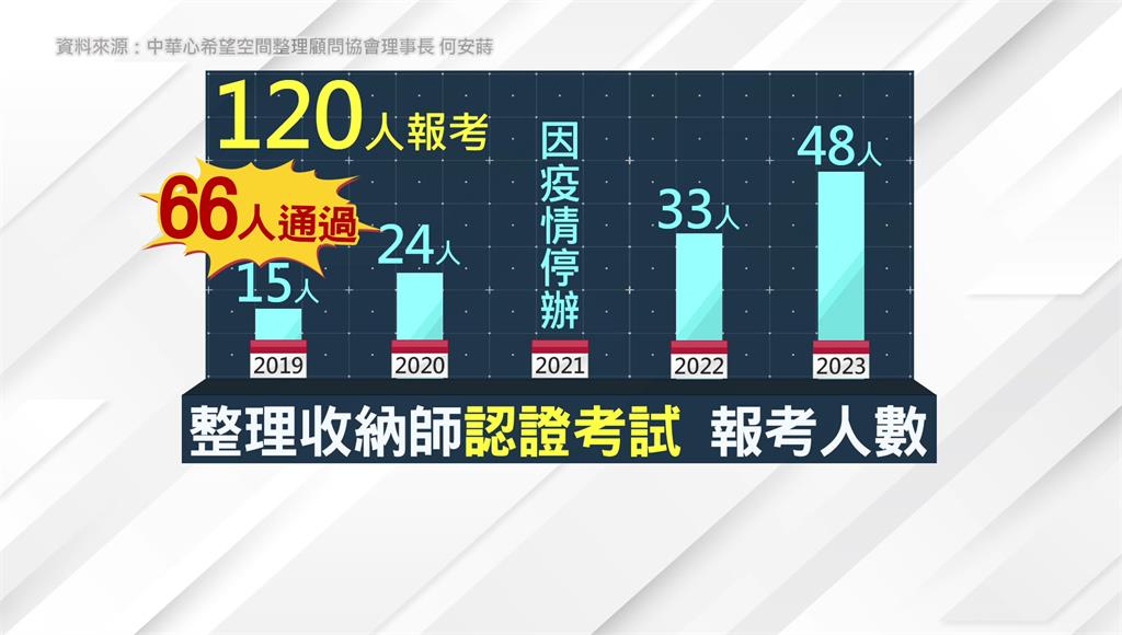 搶攻斷捨離商機 「整理收納師」年薪可達百萬