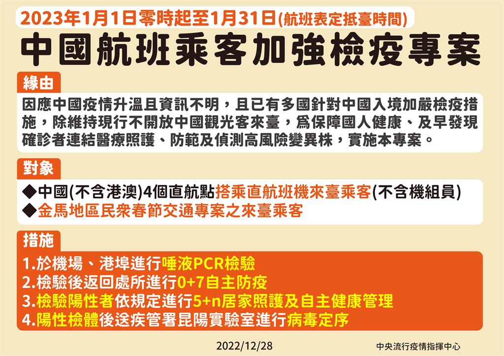 中國客從港澳轉機來台要PCR採檢？ 王必勝：觀察後再決定