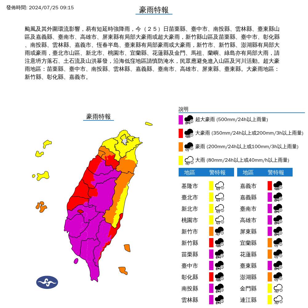 颱風尾發威！ 9縣市雨量紫爆、3地雷雨開炸到中午