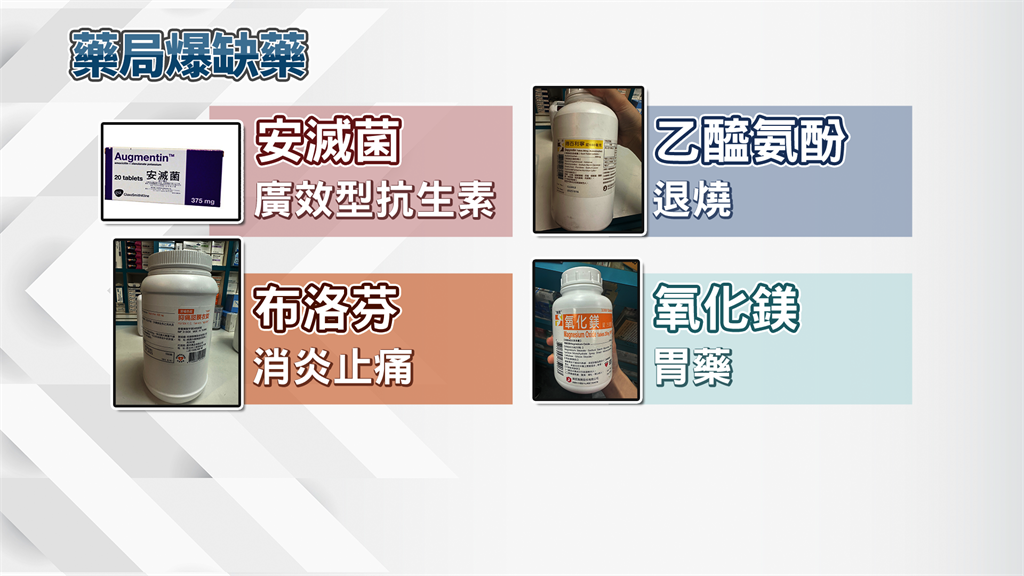 藥局庫存不到一個月！抗生素「安蒙西林」缺貨 退燒、止痛藥仍短缺