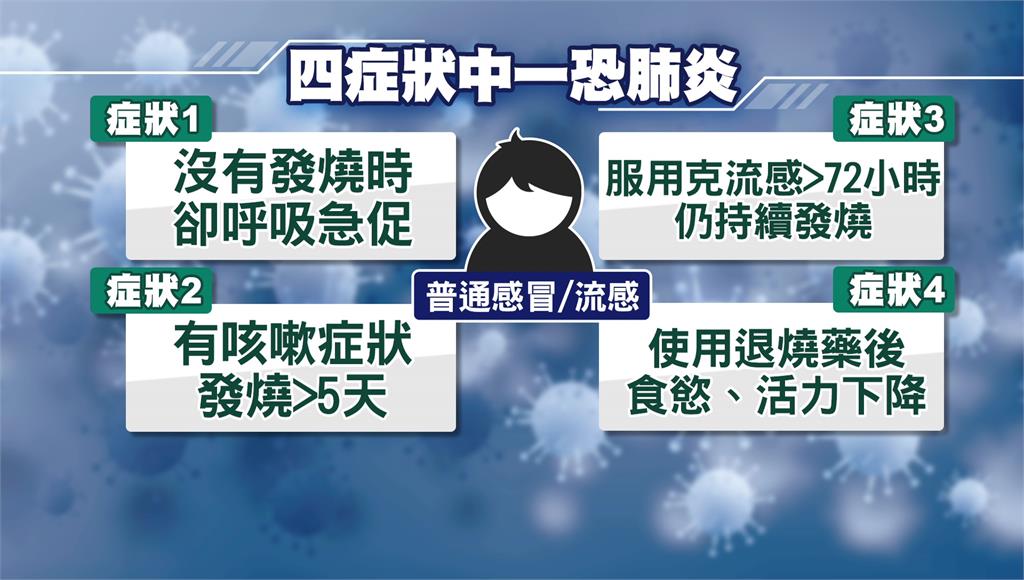 「掛病號」迎2024！ 元旦一早上百人湧診所