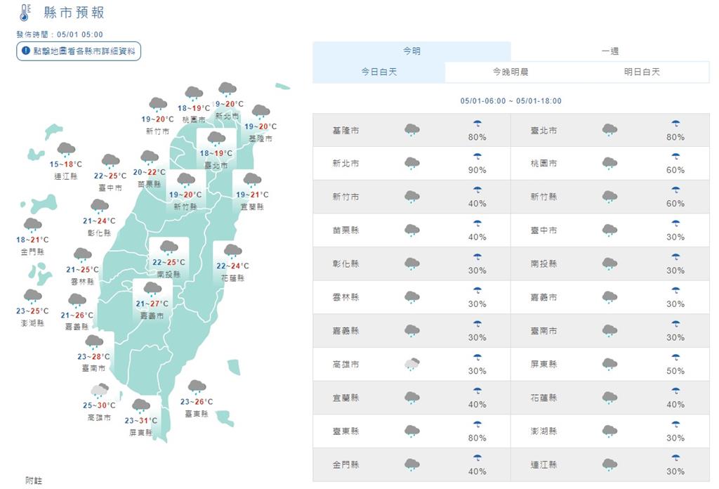 北部、東部「降雨更有感」 氣溫轉涼最低僅17度