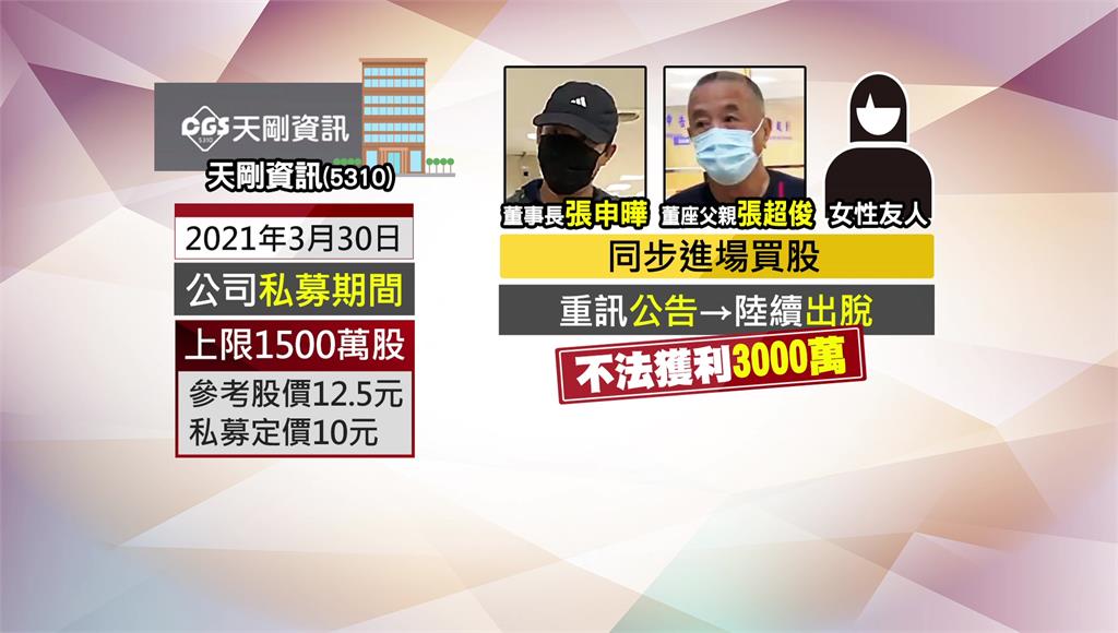 天剛資訊爆內線交易 董座父子檔800萬交保