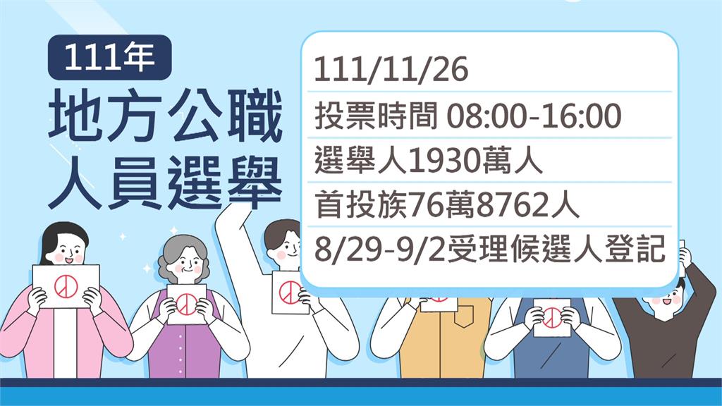 選舉倒數100天！中選會公告選舉人數約1930萬人 首投族佔76萬